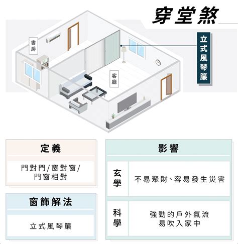 廁所中宮|房子怎麼住才招財？穿堂煞、中宮煞...10大常見「風水。